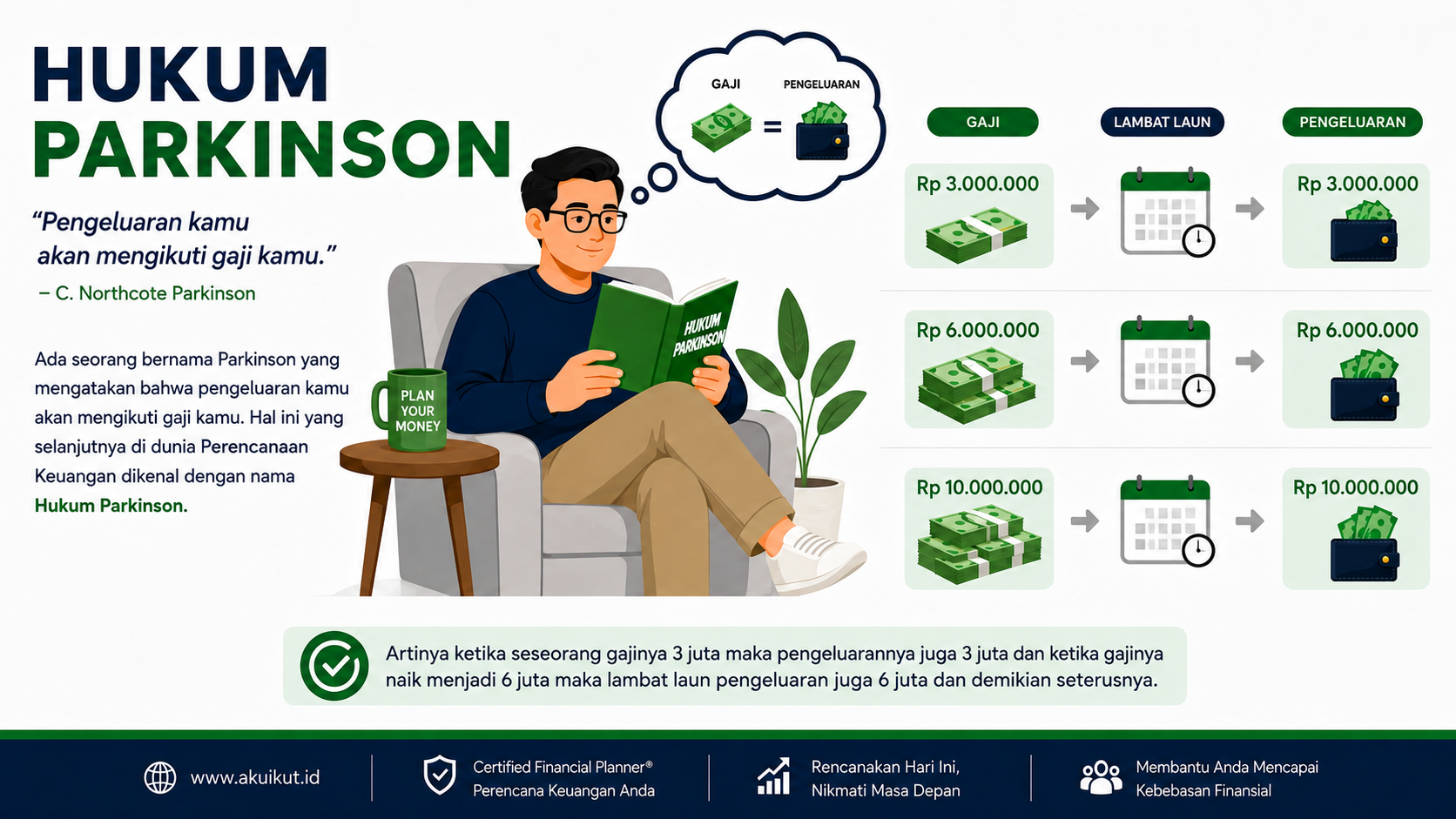 Hukum Parkinson Keuangan
