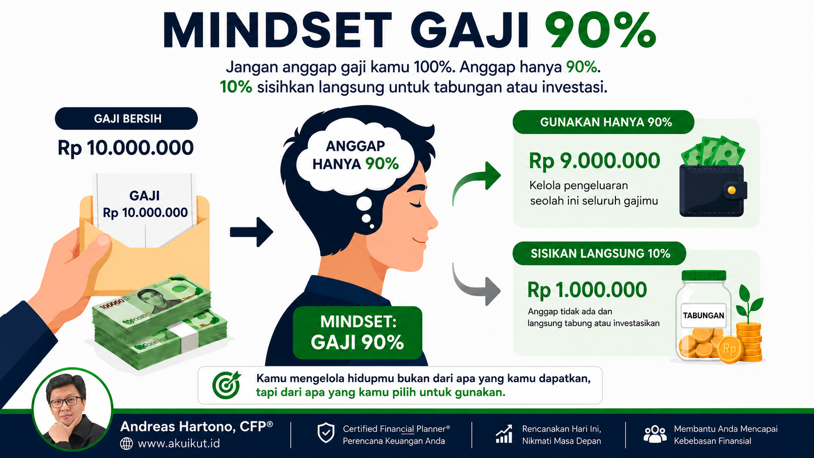 Mindset seputar gaji