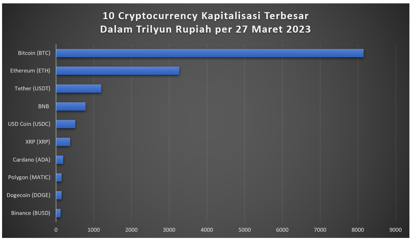 Investasi Aset Kripto Bagi Pemula