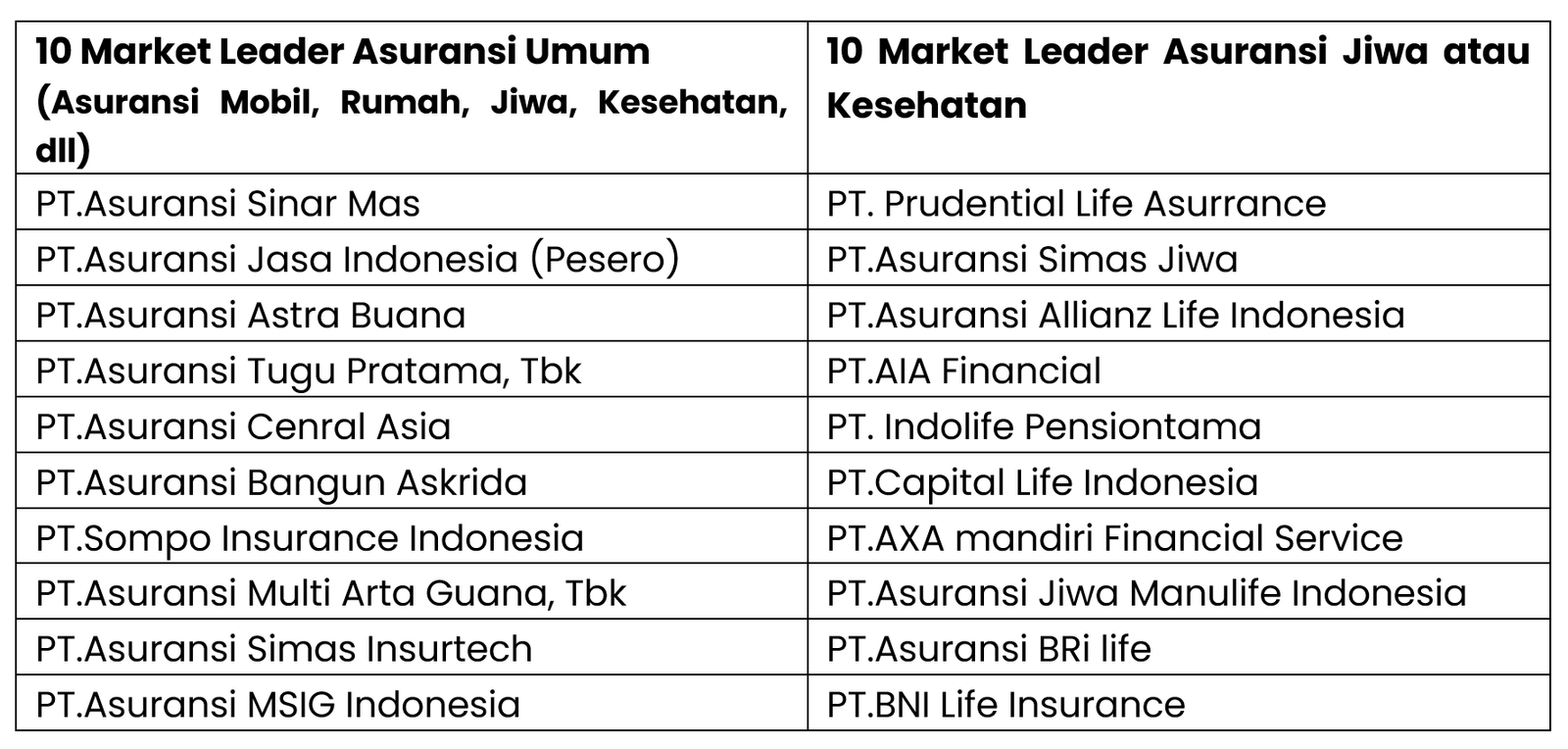 Tips Mimilih Asuransi Saat Krisis